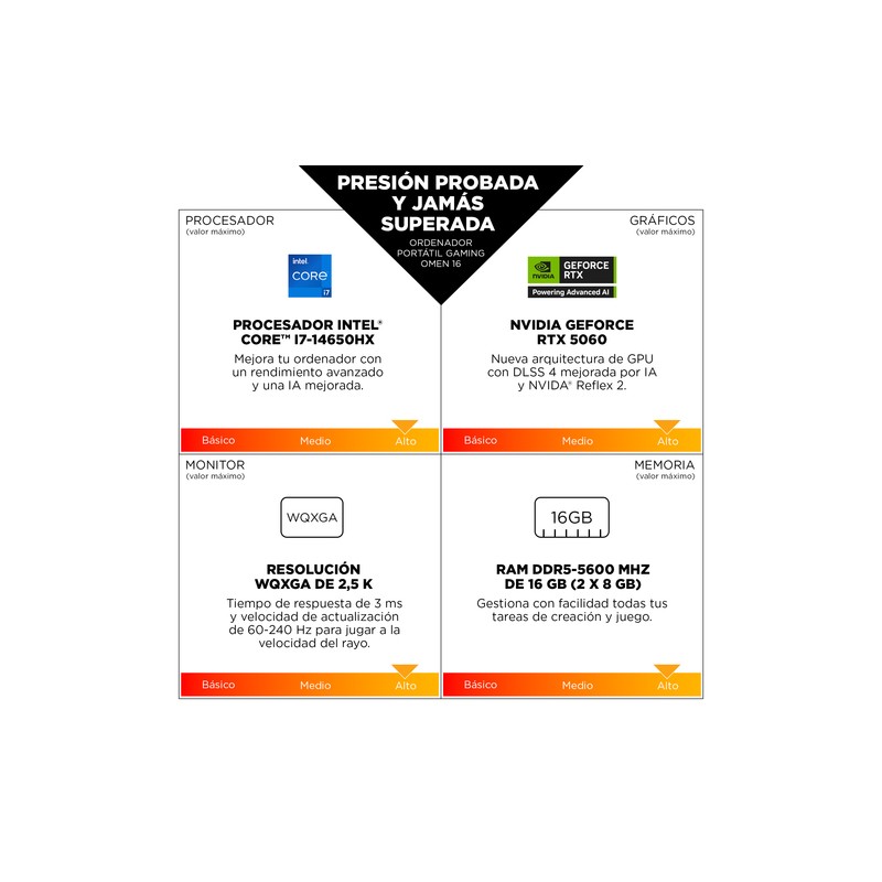 PORTATIL HP OMEN 16-AM0037NS U7-255H 32GB 1TB RTX5060 16"FHD FDOS
